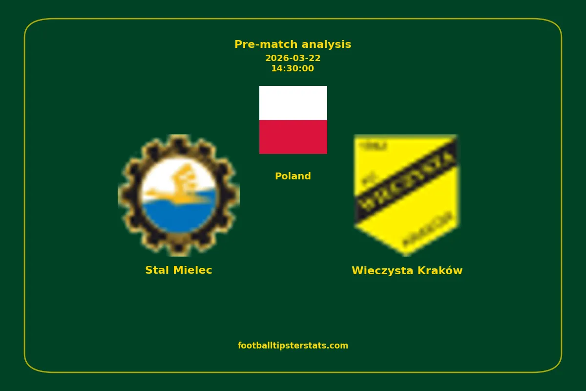 Pre-match analysis: Stal Mielec vs Wieczysta Kraków on 2026-03-22